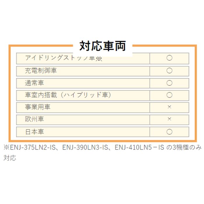 ENJ-390LN3-IS エコ.アール ENJ GS Yuasa 車用バッテリー