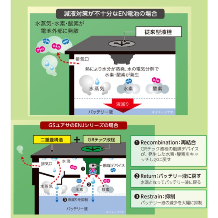 ENJ-355LN1 エコ.アール ENJ GS Yuasa 車用バッテリー