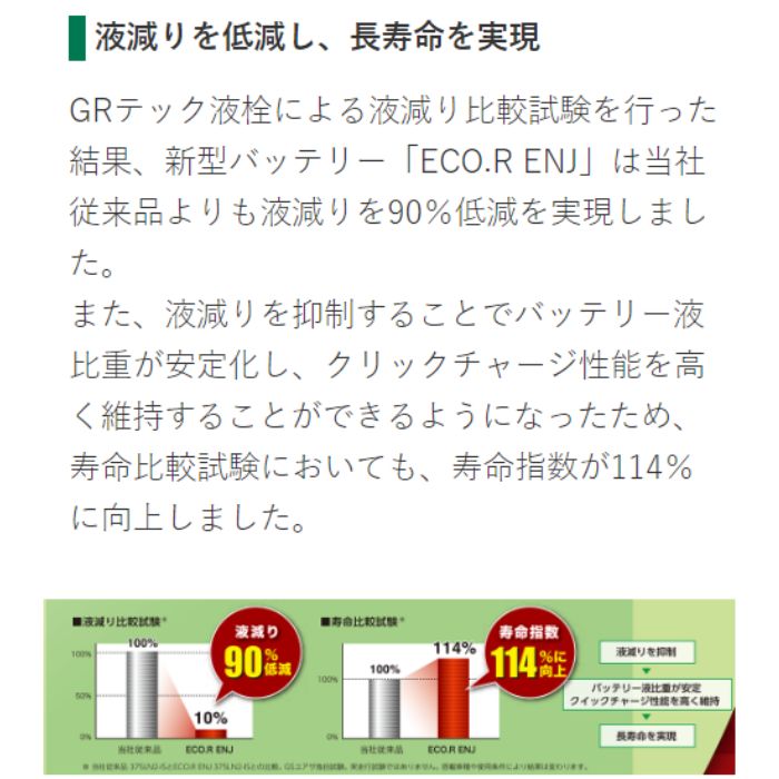 ENJ-410LN5-IS エコ.アール ENJ GS Yuasa 車用バッテリー