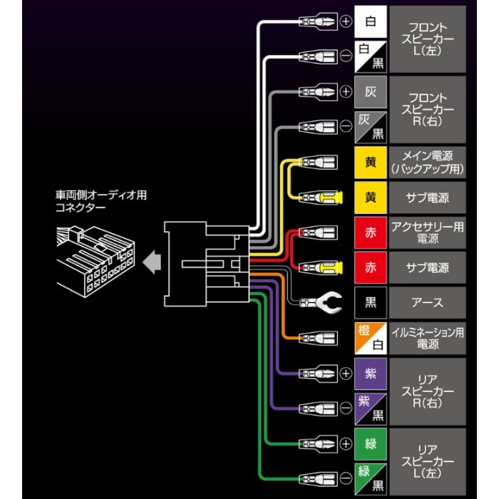 2217 エーモン amon オーディオハーネス【x】