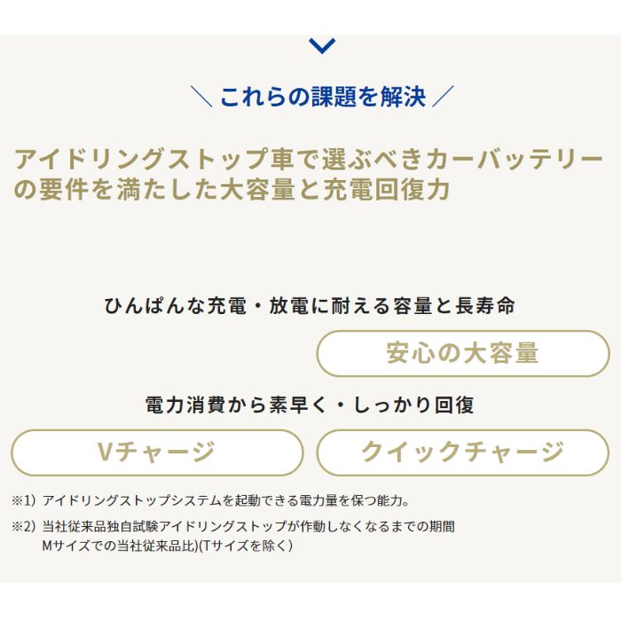 N-M65/A4 パナソニック Panasonic caos カーバッテリー アイドリングストップ車用 A4シリーズ 【L端子】