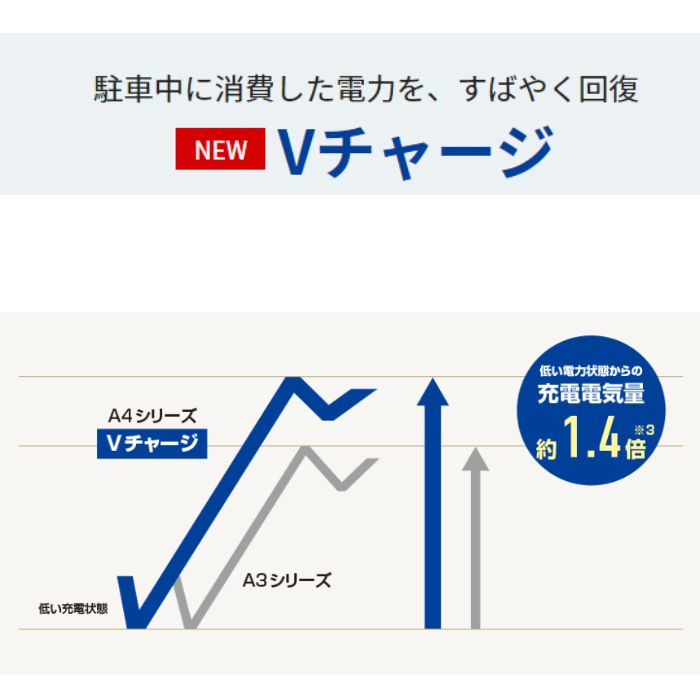N-N80/A4 パナソニック Panasonic caos カーバッテリー アイドリングストップ車用 A4シリーズ 【L端子】