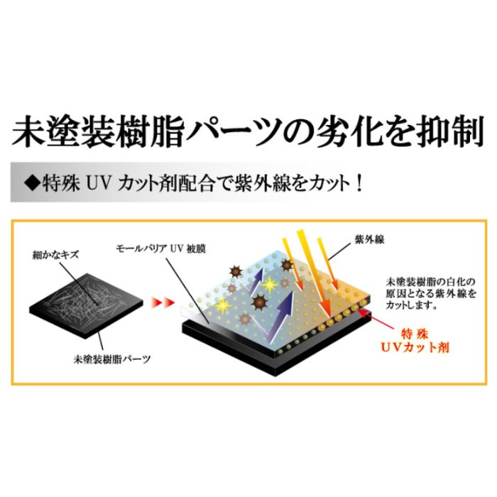 BZ77 モールバリアUV 未塗装樹脂コーティング 横浜油脂工業 Linda