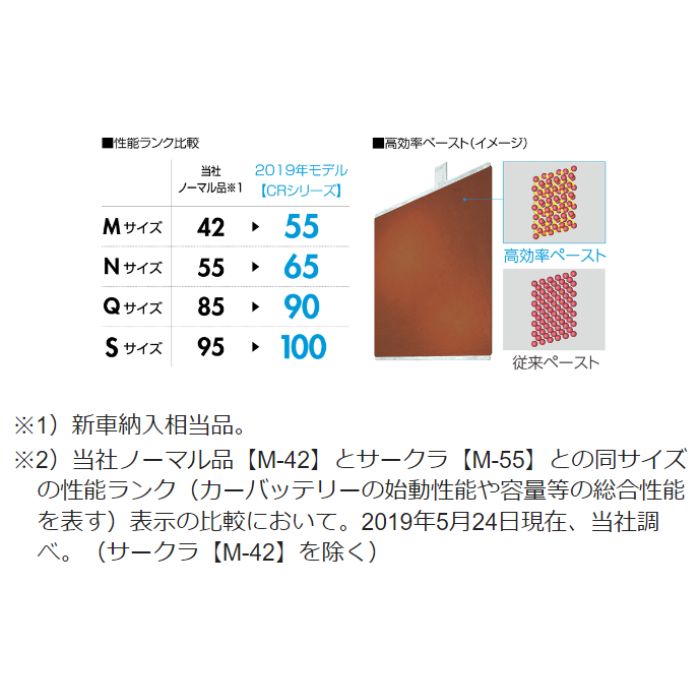 N-M55R/CR パナソニック Panasonic カーバッテリー サークラ circla CRシリーズ アイドリングストップ車用 【R端子】