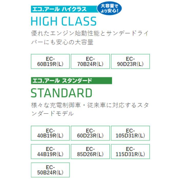 EC-70B24L エコ.アールハイクラス GSユアサ 自動車用高性能バッテリー 大容量 チョイ乗り・サンデードライバー・高温対応 充電制御車対応【L端子】