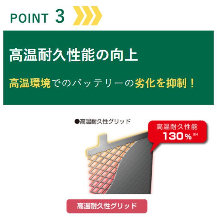 EC-70B24R エコ.アールハイクラス GSユアサ 自動車用高性能バッテリー 大容量 チョイ乗り・サンデードライバー・高温対応 充電制御車対応【R端子】
