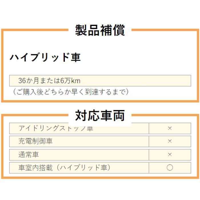 EHJ-S46B24R GS YUASA バッテリープリウスZVW30・W20、プリウスαW40、レクサスCTなど 補機専用 ECO.R HV エコ・アール ハイブリッド