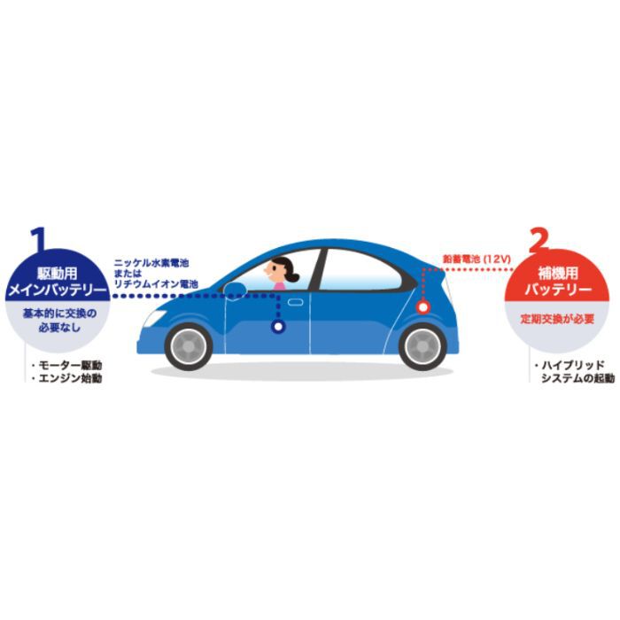 EHJ-S46B24R GS YUASA バッテリープリウスZVW30・W20、プリウスαW40、レクサスCTなど 補機専用 ECO.R HV エコ・アール ハイブリッド