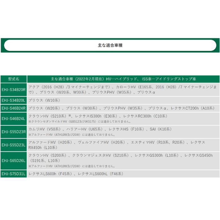 EHJ-S46B24R GS YUASA バッテリープリウスZVW30・W20、プリウスαW40、レクサスCTなど 補機専用 ECO.R HV エコ・アール ハイブリッド