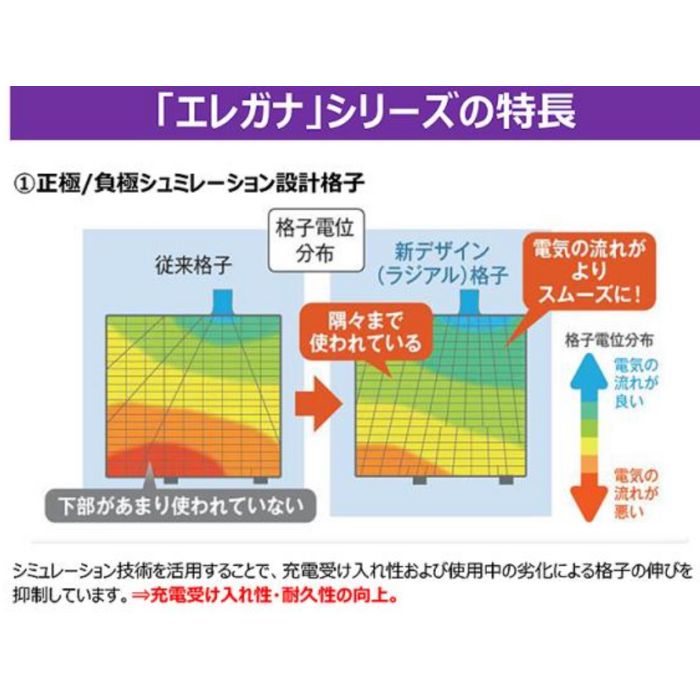 ELGANA-40B19L elgana(エレガナ)シリーズ  バッテリー 古河電池 充電制御車対応 他商品との同梱不可商品 (※2個セットでの発送)