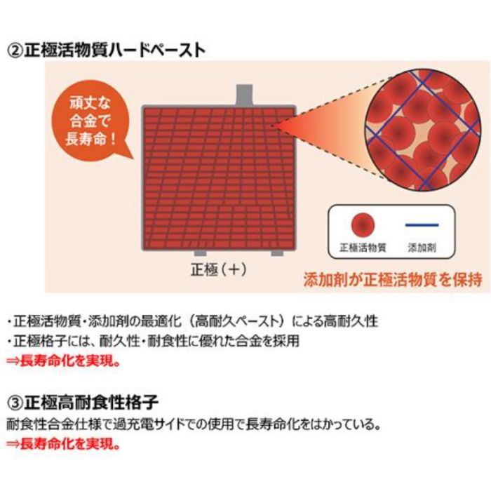 ELGANA-40B19R elgana(エレガナ)シリーズ  バッテリー 古河電池 充電制御車対応 他商品との同梱不可商品 (※2個セットでの発送)