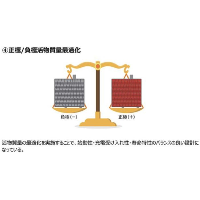 ELGANA-55B24L elgana(エレガナ)シリーズ バッテリー 古河電池 充電制御車対応 他商品との同梱不可商品