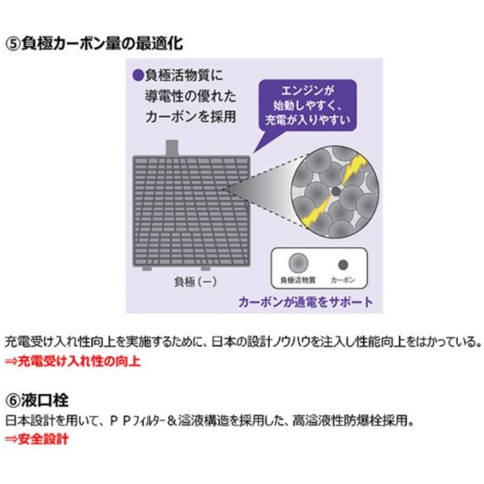 ELGANA-55B24L elgana(エレガナ)シリーズ バッテリー 古河電池 充電制御車対応 他商品との同梱不可商品