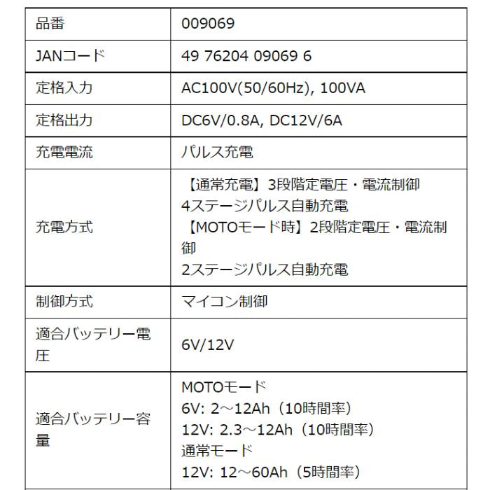 OP-BC01 オメガプロ バッテリー充電器 omega-pro
