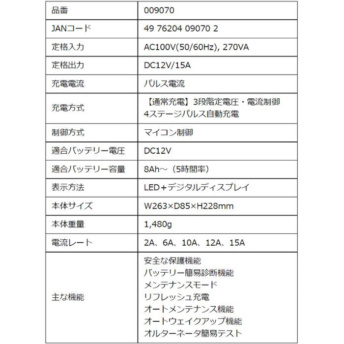 OP-BC02 オメガプロ バッテリー充電器 omega-pro