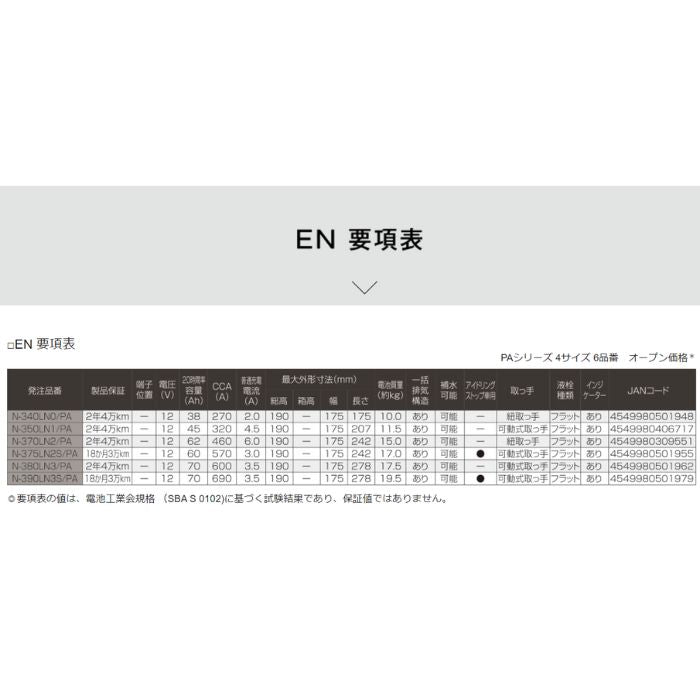 370LN2/PA パナソニック Panasonic カーバッテリー PAシリーズ アイドリングストップ車用