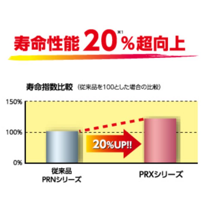 PRX-115D31R ジーエス・ユアサ GS-yuasa カーバッテリー 業務用車用 【R端子】