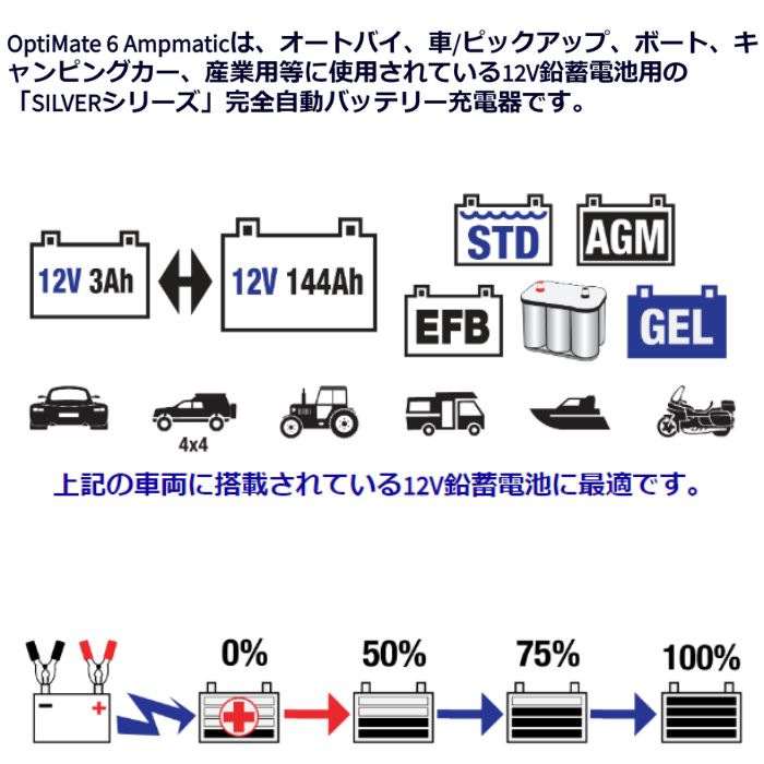 TM-367 オプティメイト バッテリー充電器 OptiMate 6 Ampmatic テックメイト TecMate