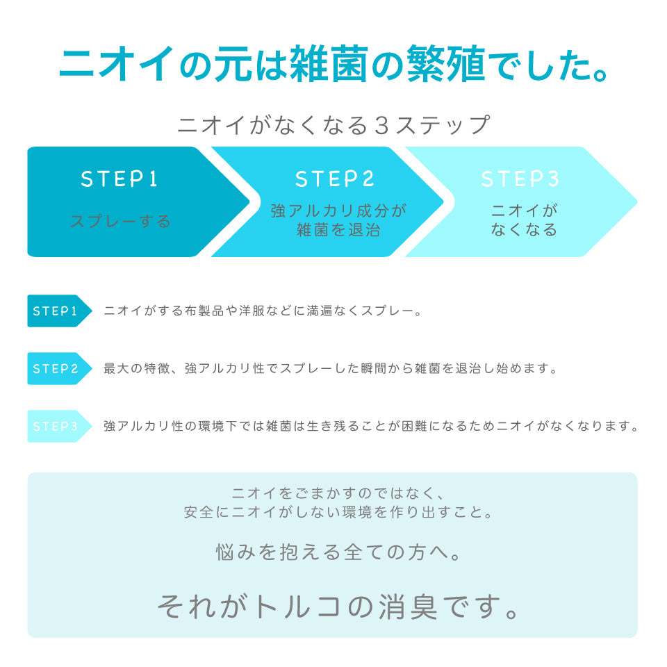 TOLCO-SPRAY 消臭スプレー トルコ Tolco 500ml