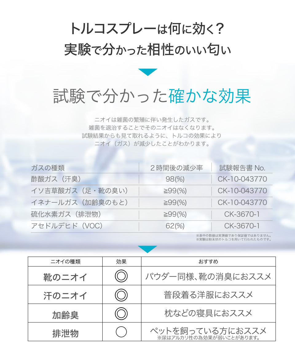 TOLCO-SPRAY 消臭スプレー トルコ Tolco 500ml