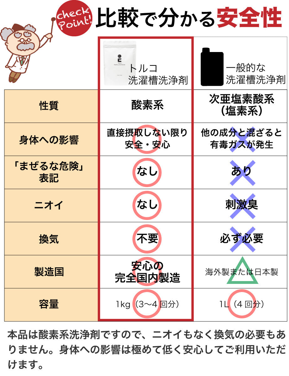 TOLCO-WTC 強力洗濯槽クリーナー トルコ Tolco 500g