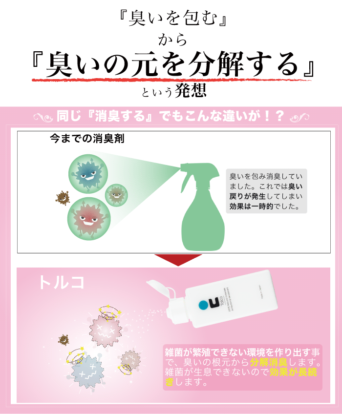 TOLCO 靴の消臭剤 トルコ Tolco 粉 55g