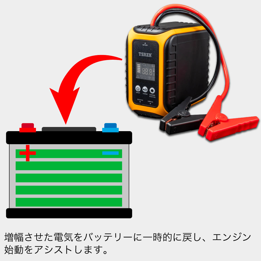 TSRER-60 テスレル ジャンプスターター 新技術セルフパワージェネレーション採用 12V車用