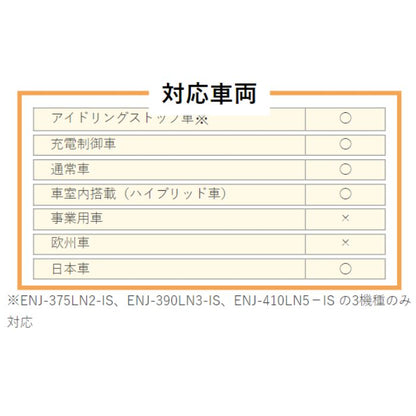 ENJ-390LN4　エコ.アール　ENJ　GS Yuasa　車用バッテリー