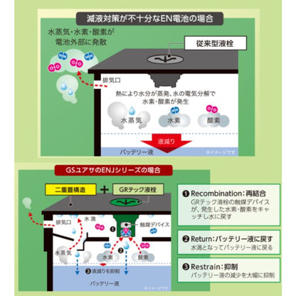 ENJ-340LN0　エコ.アール　ENJ　GS Yuasa　車用バッテリー