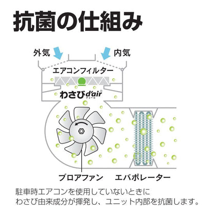 534242-2420　わさびデェール　カーエアコン用抗菌消臭剤　PIAA【x】