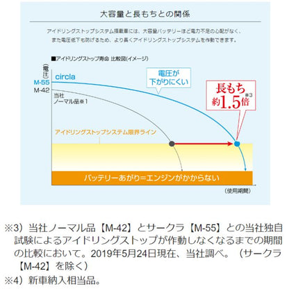 N-N65/CR　パナソニック　Panasonic　カーバッテリー　サークラ　circla　CRシリーズ　アイドリングストップ車用　【L端子】
