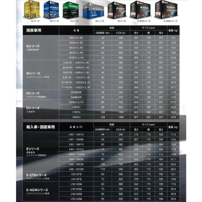 D-LN80/PL　Delkor　デルコア　プラチナバッテリー　他商品との同梱不可商品