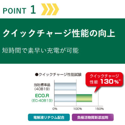 EC-85D26R エコ.アールスタンダード GSユアサ 自動車用高性能バッテリー チョイ乗り・サンデードライバー・高温対応 充電制御車対応【R端子】