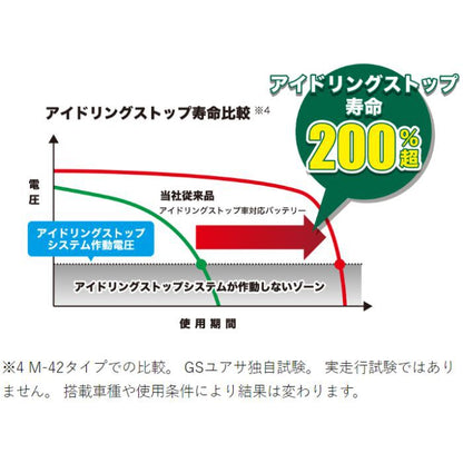 ER-T-115R/130D31R GS YUASA ジーエスユアサ 通常車+アイドリングストップ車対応 バッテリー 他商品との同梱不可商品【R端子】