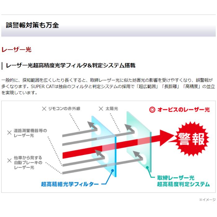 GS1100　ユピテル　Yupiteru　SUPER CAT　レーザー&レーダー探知機　PREMIUM LINE