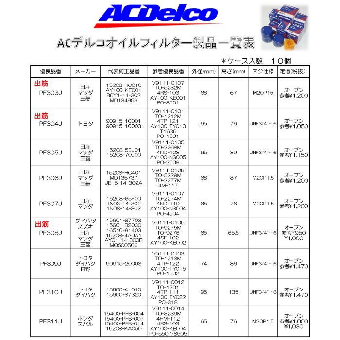 PF308J ACDelco オイルエレメント 10個入り