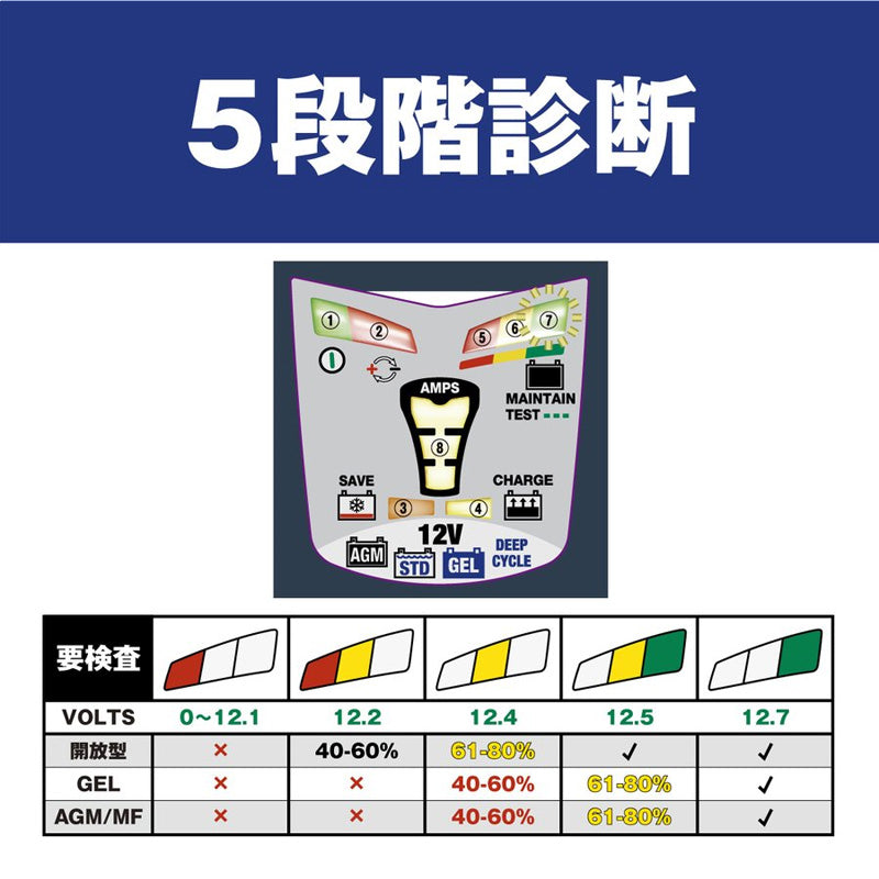 OPTIMATE4Dualver3　オプティメイト　バッテリー充電器　OptiMate 4 Dual　テックメイト　TecMate